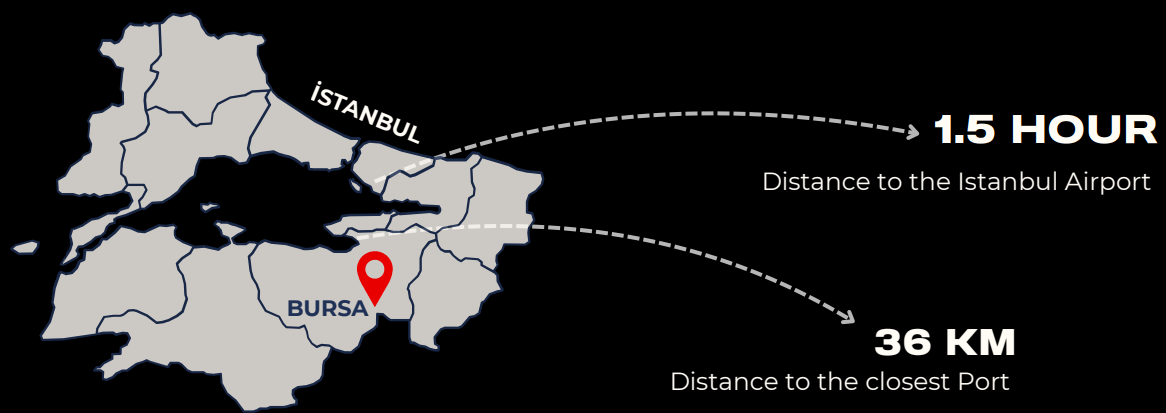 Logistical Advantage - Bursa Location